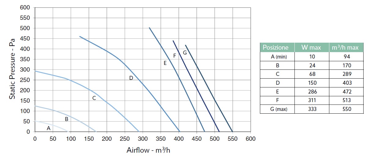 QR550 diagramm